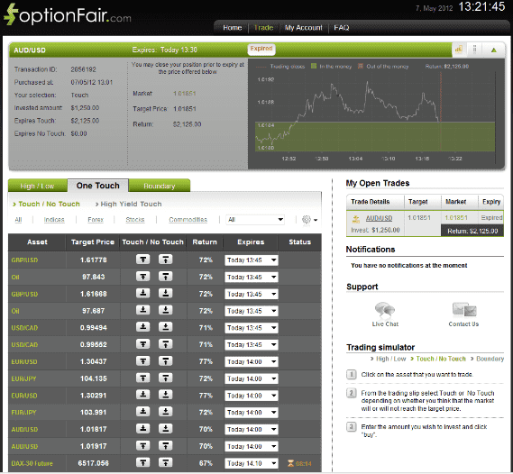 Successful Trade on May 7, 2012 audusd Successful Trade on May 7, 2012 audusd